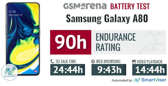 Galaxy-A80-Battery-Test
